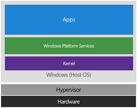 Windows 10 Device Guard and Credential Guard Demystified image_thumb_029518FA.png