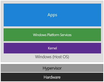 Disabling Windows Device/Credential Guard in Windows 10 Home image_thumb_029518FA.png