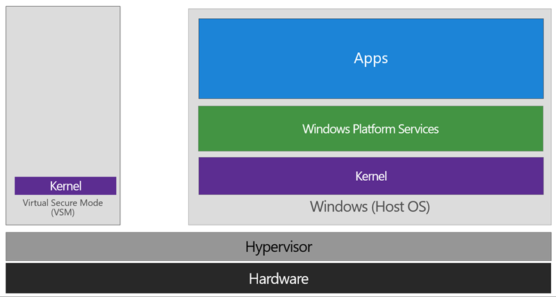 Windows 10 Device Guard and Credential Guard Demystified image_thumb_079C780B.png