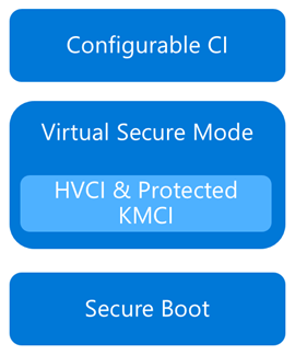Device/Credential Guard Windows 10 Home image_thumb_28944A6D.png