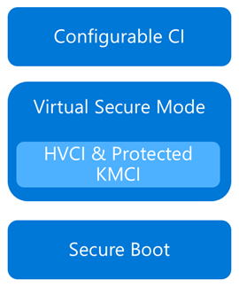 Device Guard WDAC CIP UserPEs image_thumb_28944A6D.png