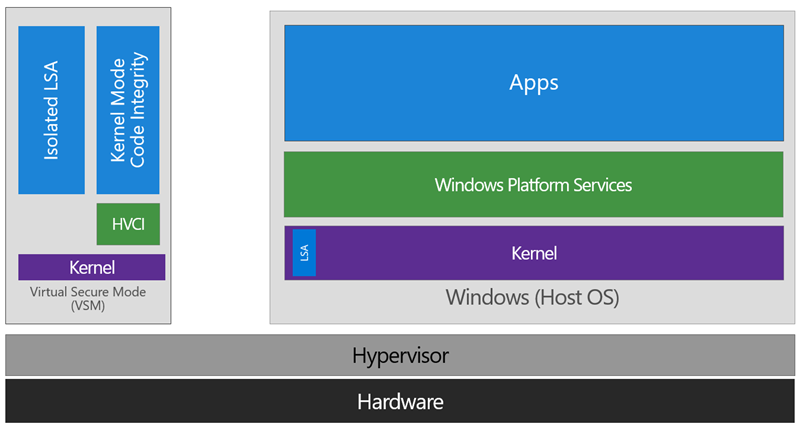 Windows 10 Device Guard and Credential Guard Demystified image_thumb_5D526191.png