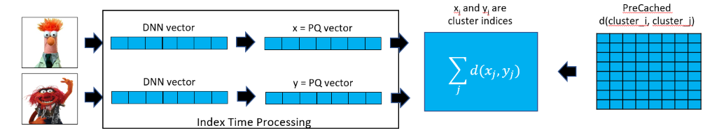Visual search ImageSearch_DistanceCalculation.png