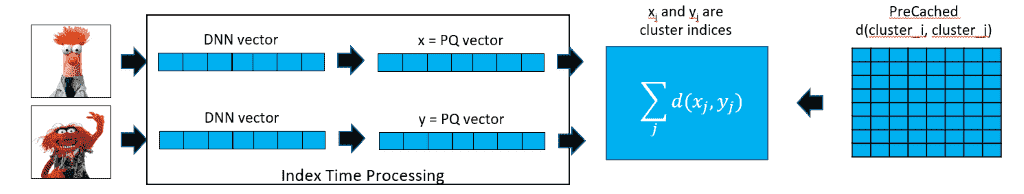 Visual Search from Bing now lets you search what you see ImageSearch_DistanceCalculation.png