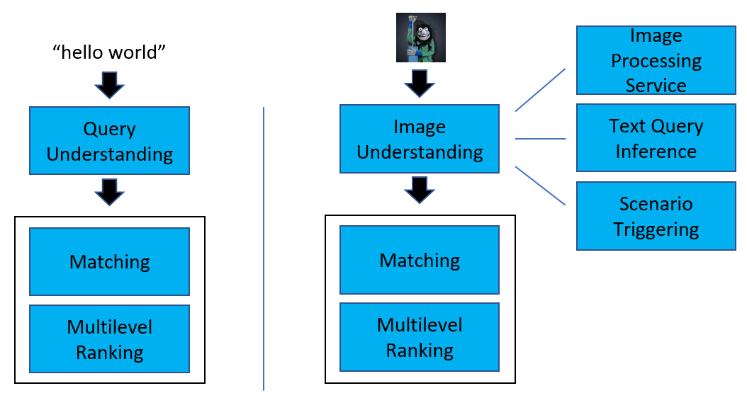 Introducing Locations in Microsoft Search in Bing ImageSearch_HelloWorld.png