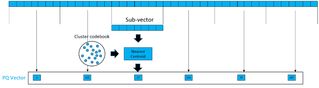 Introducing Bing AMP viewer and Bing AMP cache ImageSearch_SubVector.png
