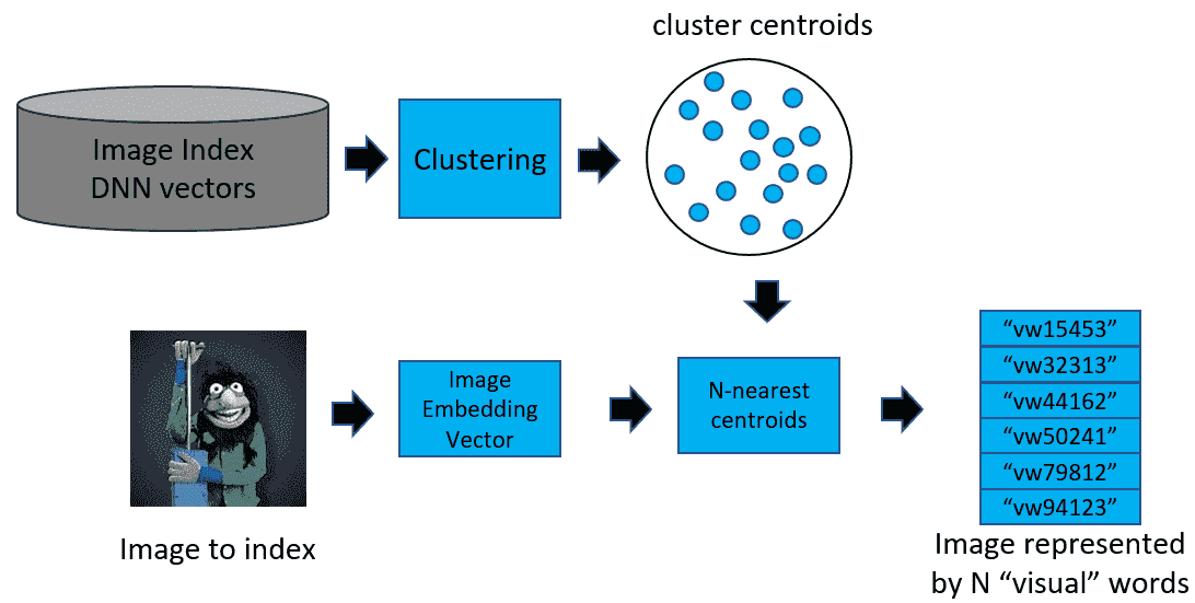 Visual Search from Bing now lets you search what you see ImageSearch_VisualWords.png
