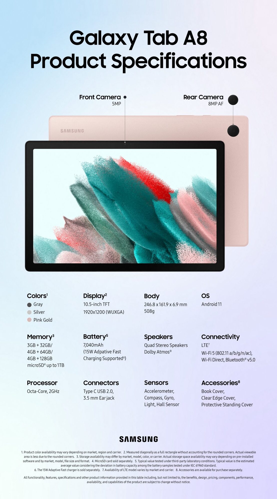 I want to java programming language practice using samsung galaxy tab E .what should I do‽ Infographic-Image-Galaxy-Tab-A8-Specifications-scaled.jpg