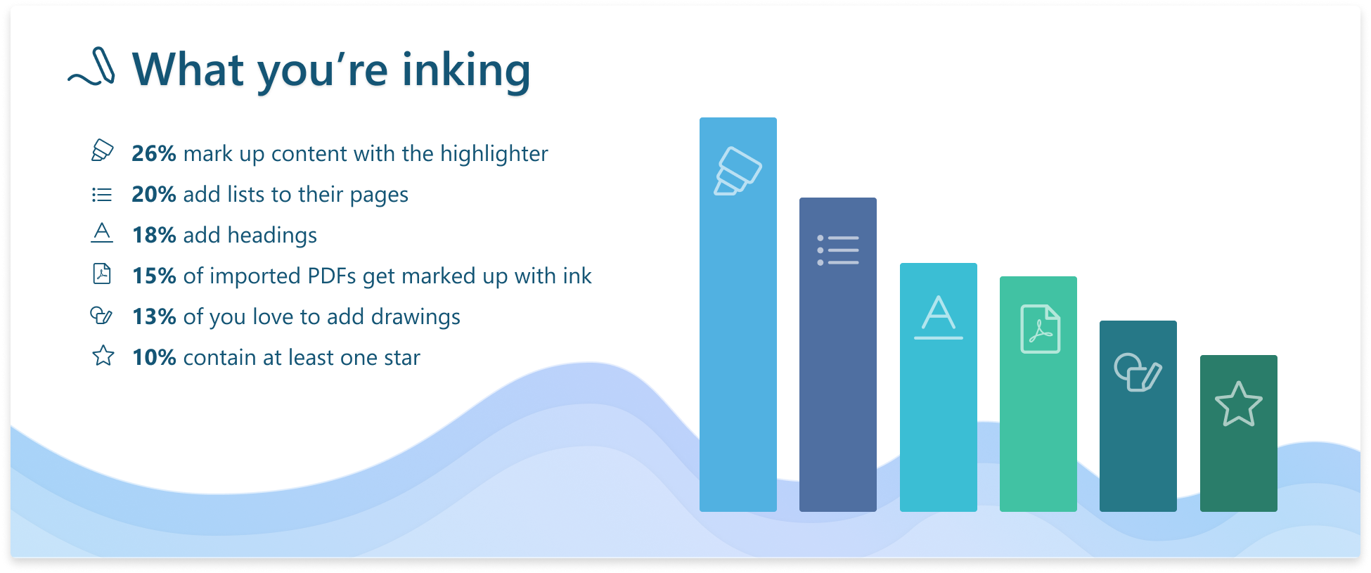 Microsoft Garage Journal app gets print, custom ink colors, and more Ink-Usage.png