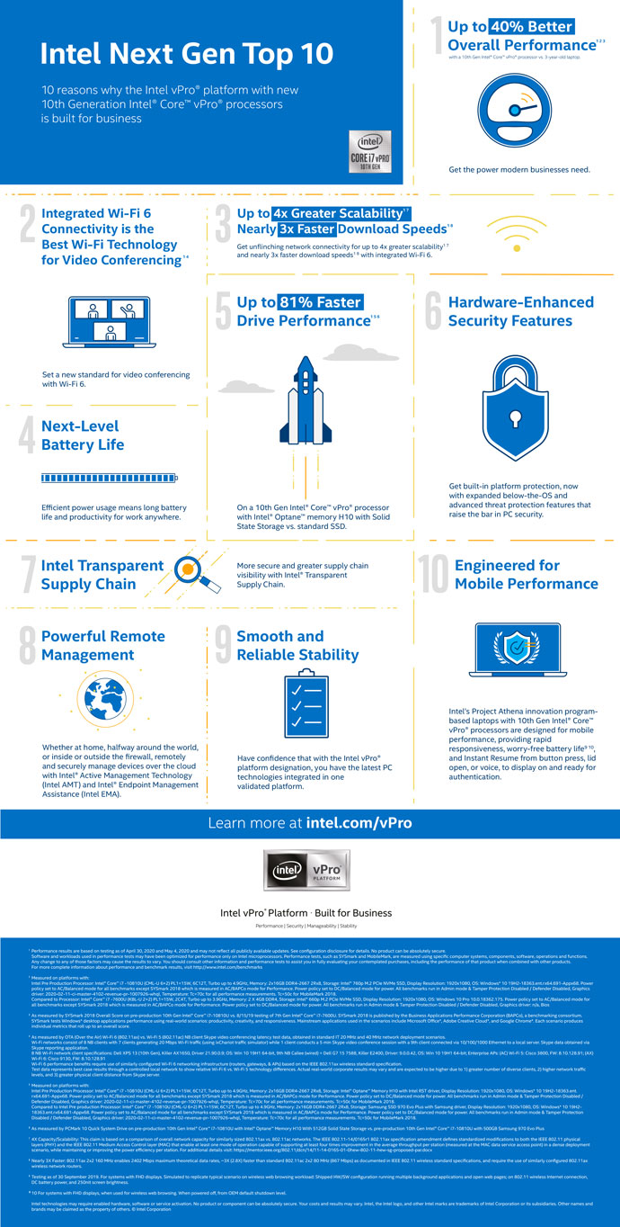 Introducing the Intel 11th Gen Core Processors Enhanced for IoT intel-10th-gen-vpro-infographic-sm.jpg