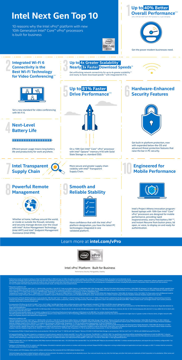 Need to make Dual Boot with 10th GEN intel-10th-gen-vpro-infographic-sm.jpg