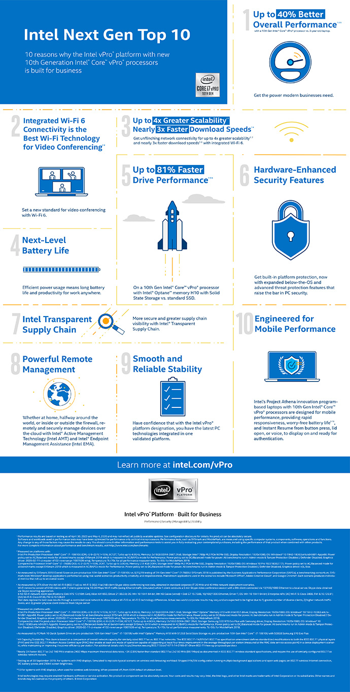 New 10th Gen Intel Comet Lake Core vPro processors intel-10th-gen-vpro-infographic-sm.jpg