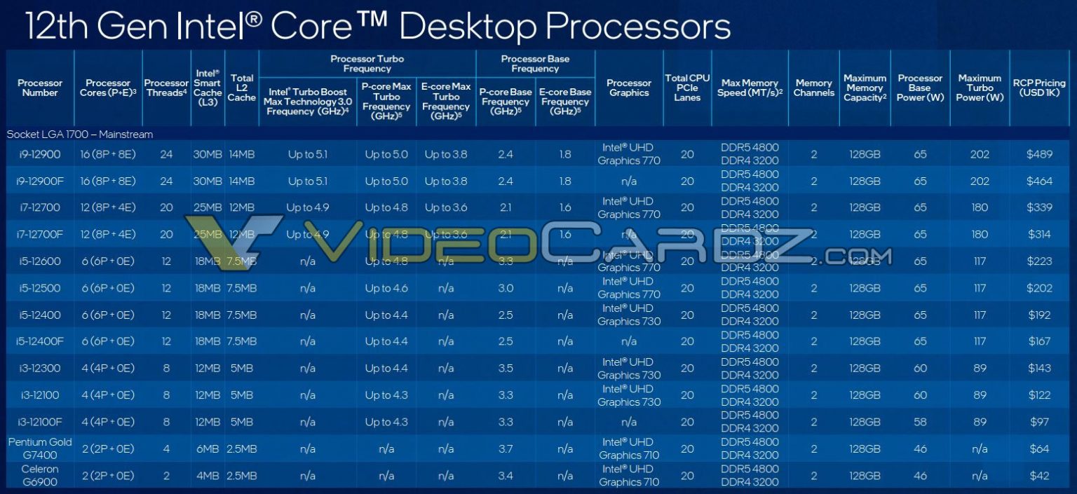 Urgent Intel 12th gen CPU: Windows 11 scheduler using only e cores for out of focus tasks... Intel-12th-Gen-Core-Specs-Pricing-1-1536x705.jpg