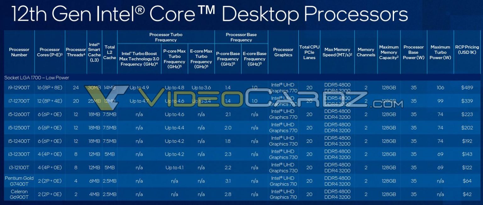 Urgent Intel 12th gen CPU: Windows 11 scheduler using only e cores for out of focus tasks... Intel-12th-Gen-Core-Specs-Pricing-2-1536x652.jpg