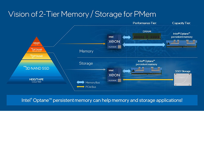 Intel Announces Its Next Generation Memory and Storage Products Intel-2-Tier-Storage.jpg