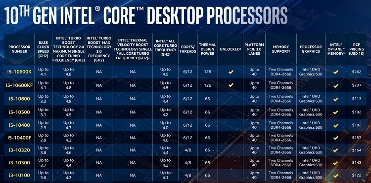 New Dell Inspirion 15 with 10th gen core i5 running on win 10 doesn't support 100hz refresh... intel-announces-10th-gen-desktop-cpus-up-10-cores-5-3-ghz-10th_gen_intel_core_desktop_processors.jpg