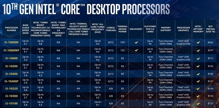 New Dell Inspirion 15 with 10th gen core i5 running on win 10 doesn't support 100hz refresh... intel-announces-10th-gen-desktop-cpus-up-10-cores-5-3-ghz-10th_gen_intel_core_desktop_processors.jpg