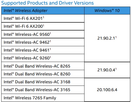 Intel updates Wi-Fi and Bluetooth drivers for Windows 10 Intel-Bluetooth-driver-update.jpg