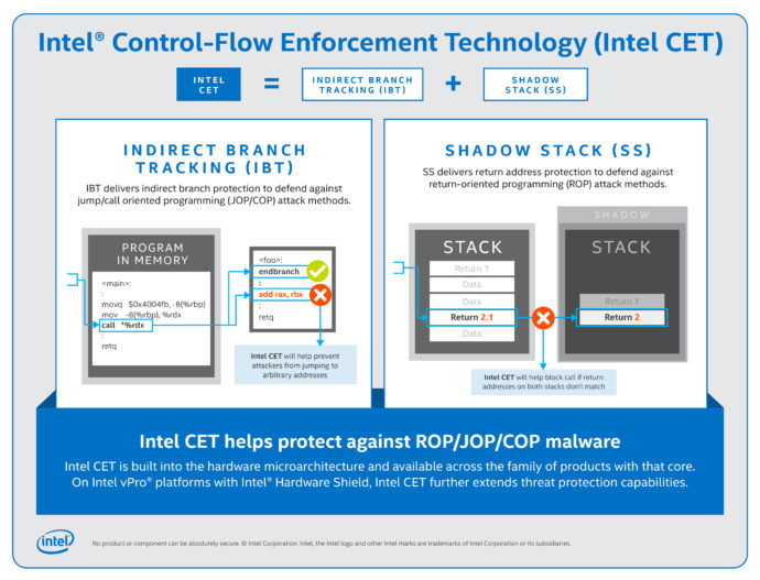 Intel CET Answers Call to Protect Against Common Malware Threats Intel-CET-690x527.jpg