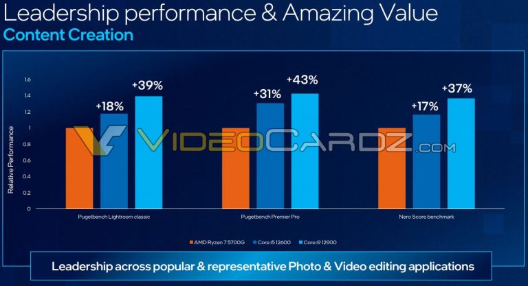 Urgent Intel 12th gen CPU: Windows 11 scheduler using only e cores for out of focus tasks... Intel-Core-12600-12900-Performance-2-768x417.jpg