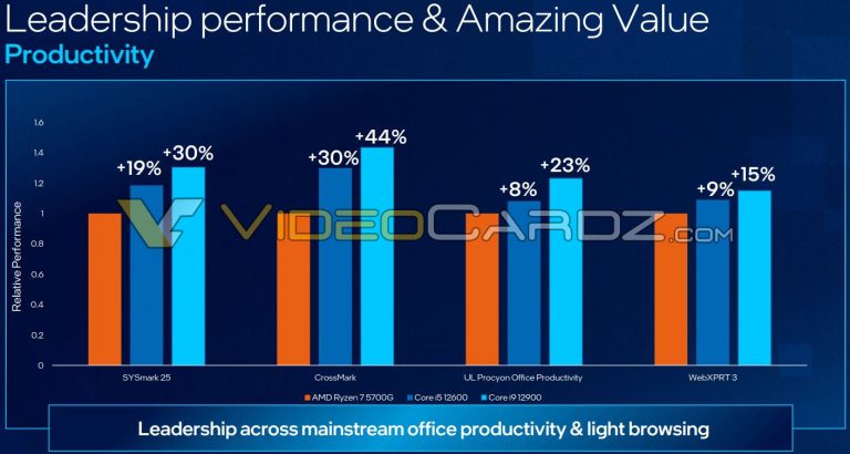 Urgent Intel 12th gen CPU: Windows 11 scheduler using only e cores for out of focus tasks... Intel-Core-12600-12900-Performance-768x410.jpg