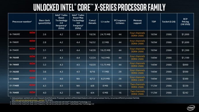 CES 2021: Intel Announces Four New Processor Families intel-core-x-series-processor-skus-690x388.jpg