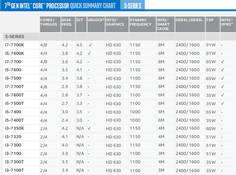 Iris upgrade offer intel-kaby-lake-chip-skus2.png