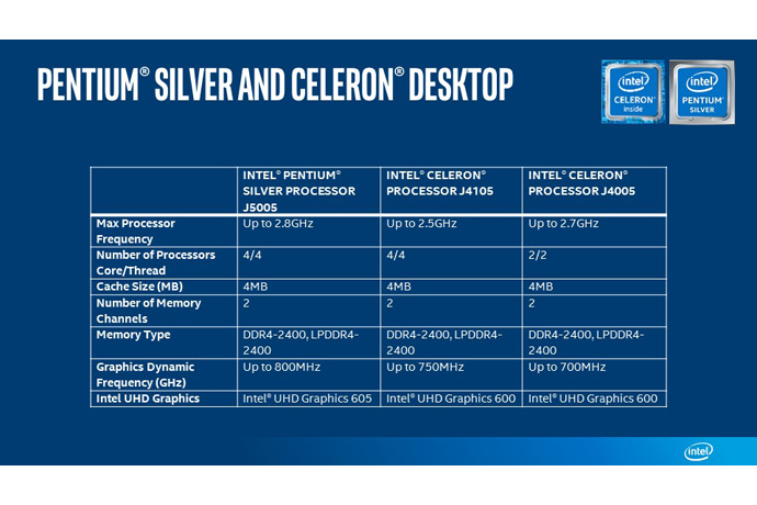 does my intel celeron really support 32gb ram? Intel-Pentium-Silver-Celeron-Desktop-chart.jpg