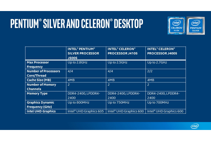 Replace an Intel pentium by a better processor. Intel-Pentium-Silver-Celeron-Desktop-chart.jpg