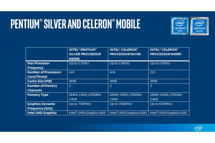 Replace an Intel pentium by a better processor. Intel-Pentium-Silver-Celeron-Mobile-chart.jpg