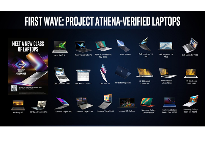 CES 2020: Intel Intelligent Tech Spanning Cloud, Network, Edge and PC Intel-Project-Athena-verified-devices_CES-2020-1.jpg