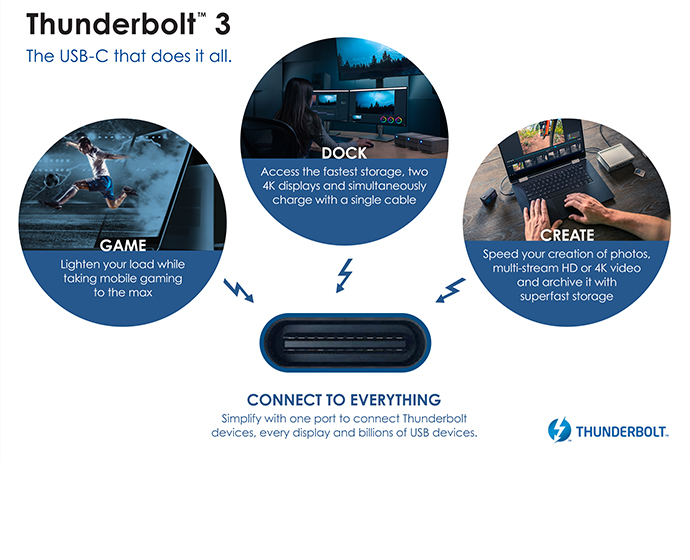 Intel introduces Thunderbolt 4 universal cable connectivity Intel-Thunderbolt3-1.jpg