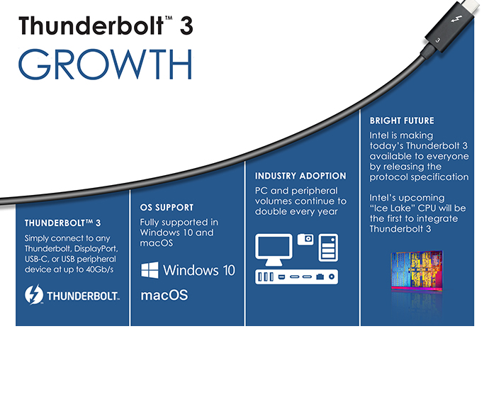 Intel releases Thunderbolt 3 protocol to USB Promoter Group Intel-Thunderbolt3-2.jpg