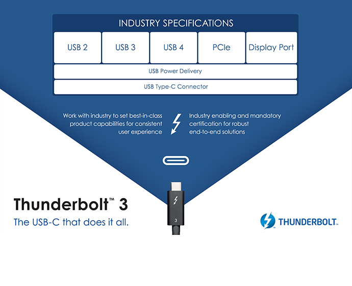 Intel introduces Thunderbolt 4 universal cable connectivity Intel-Thunderbolt3-3.jpg