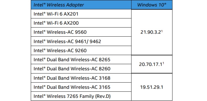 Intel updates Wi-Fi and Bluetooth drivers for Windows 10 Intel-Wi-Fi-driver-update.jpg