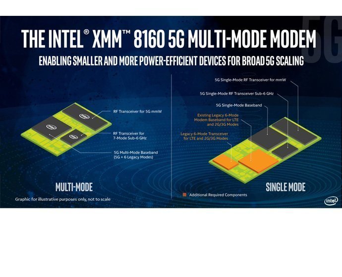 Intel announces XMM 8160 5G modem for 2019 intel-xmm-8160-modem-2-1.jpg