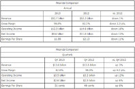 Billions upon billions of OpenWith.exe processes... Intel_Q4_2013_FY2013_thm.jpg
