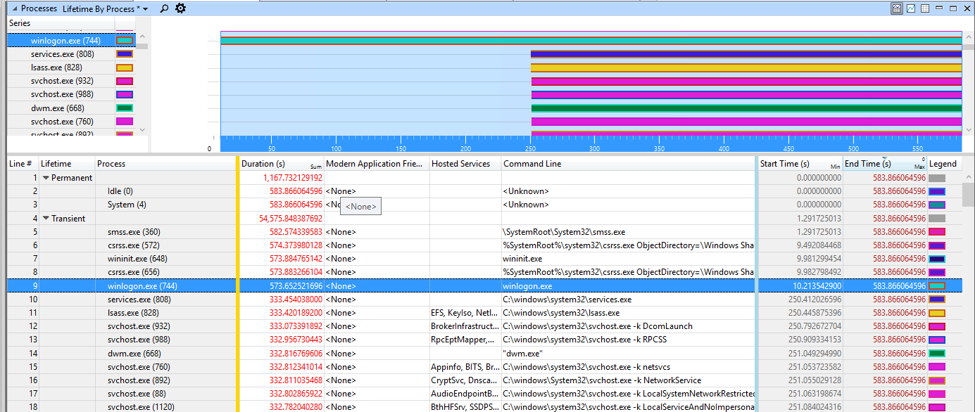 I recently noticed my laptop is taking well over 5 min to boot up and I've tried everything ioVKD.png