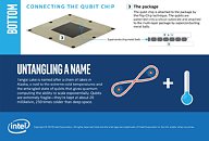 Intel Introduces Horse Ridge for Commercially Viable Quantum Computers jttPNRkdsa7PiWT9_thm.jpg