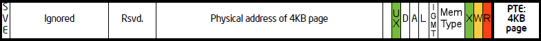 Microsoft introduces Kernel Data Protection to Windows 10 kernel-data-protection-kdp-fig3-Nested-entry-of-an-NPT-page-table-in-the-hierarchy.png