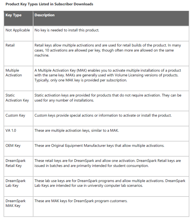 Windows activation key for Microsoft Accoun keytypes-png.png