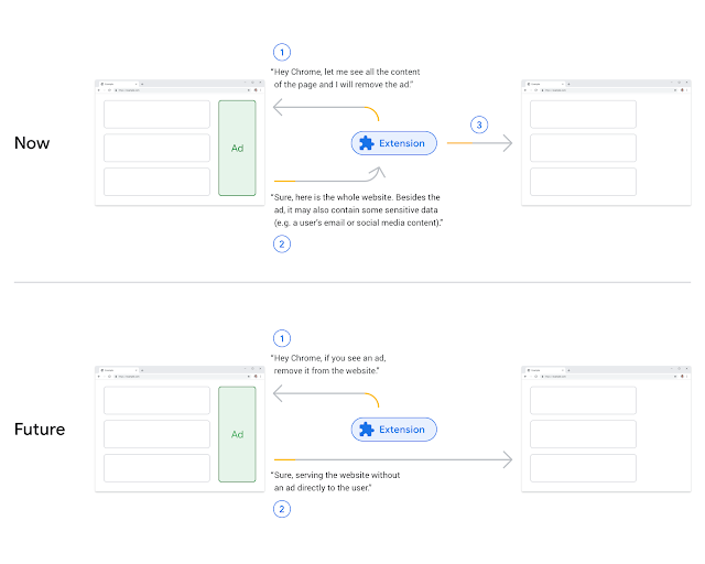 Google Improving Security and Privacy for Extensions in Google Chrome keyword_asset.png