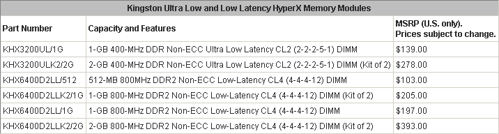 Microsoft Rolls Out A New Update With Low Latency Profile for Faster Windows 11 Performance kingston.gif