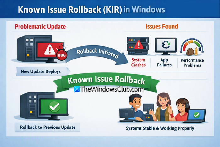 Deploy Known Issue Rollback (KIR) using Group Policy in Windows Server Known-Issue-Rollback-KIR.png