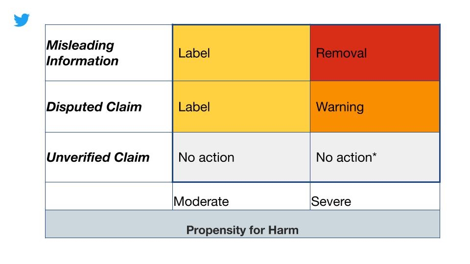 Twitter will remove or label misleading COVID-19 vaccine info Tweets LabelandWarningActions.jpg.img.fullhd.medium.jpg