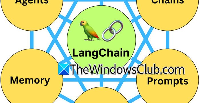 What is a free alternatives to Manus AI agent? langchain.jpg