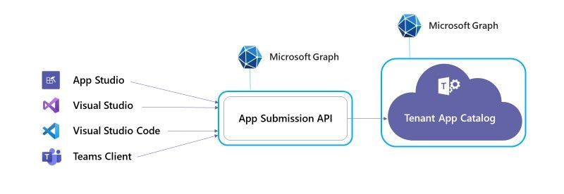 What is New in Microsoft Teams for August 2020 large?v=1.jpg