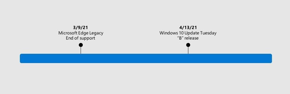 Microsoft Edge Legacy desktop application support ends today large?v=1.jpg