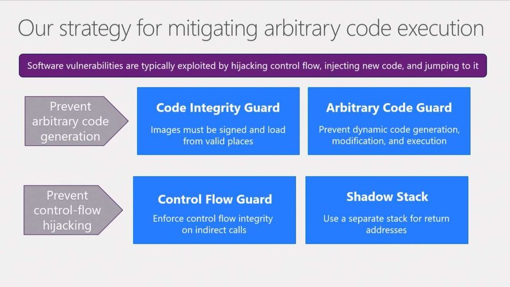 Kernel-mode Hardware-enforced Stack Protection is off - Windows 11 large?v=1.jpg