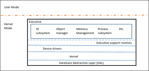 One Windows Kernel large?v=1.png